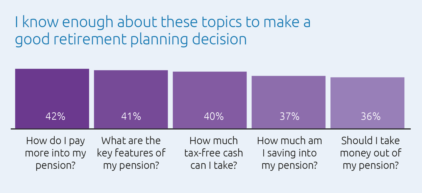 Why retirement planning benefits people of all survey results